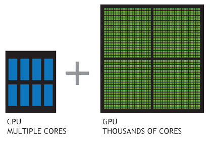 GPU vs CPU: Ομοιότητες και διαφορές επεξεργασίας δεδομένων μεταξύ κάρτας γραφικών υπολογιστή και κεντρικού επεξεργαστή